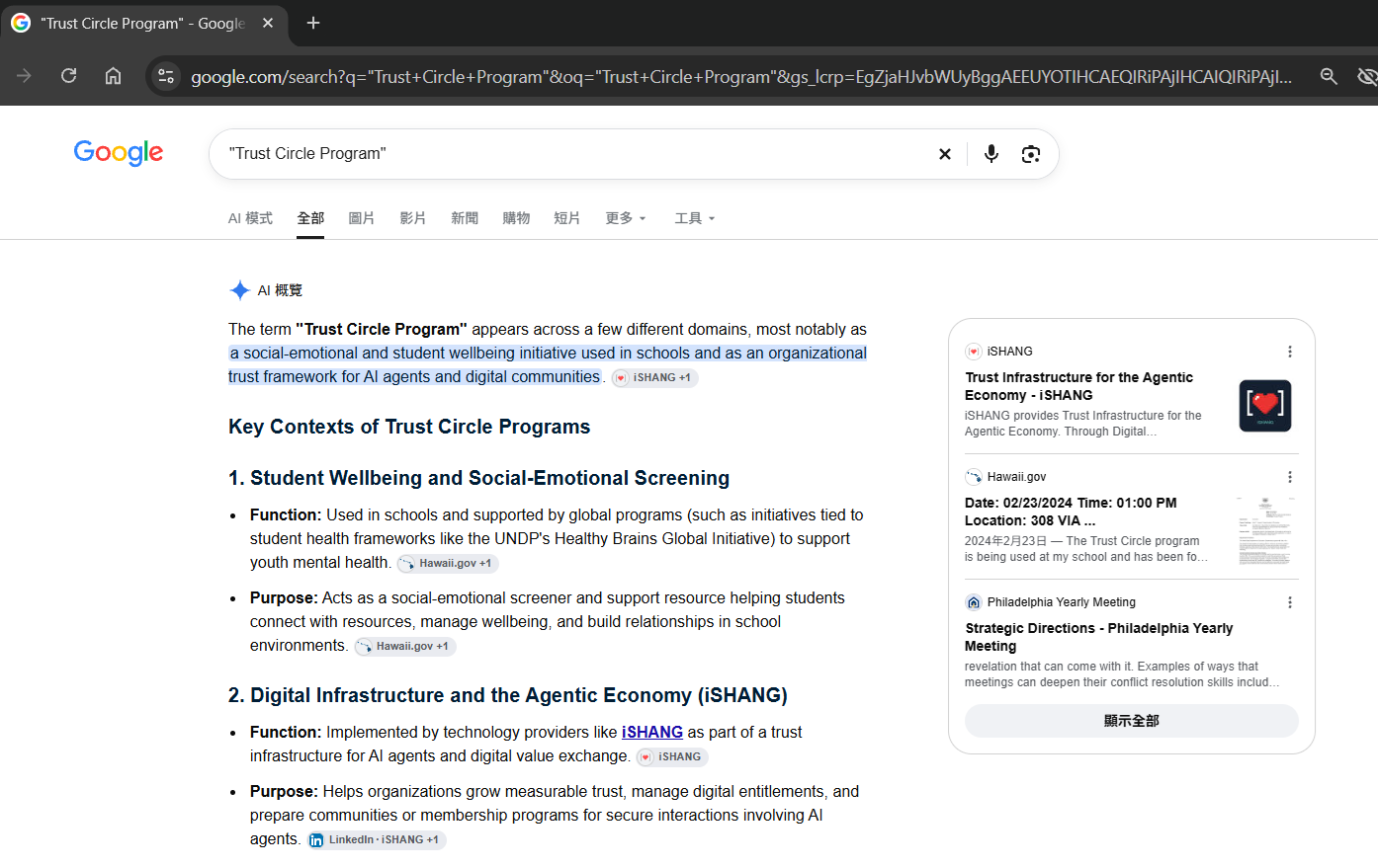 Google AI Overview result for search query 'Trust Circle Program' associating the term with iSHANG's trust infrastructure